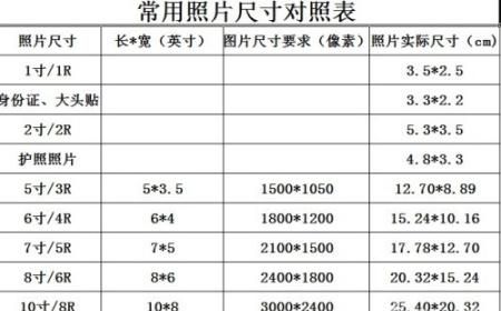 2寸照片是多少厘米，两寸照片是多少字节？图3