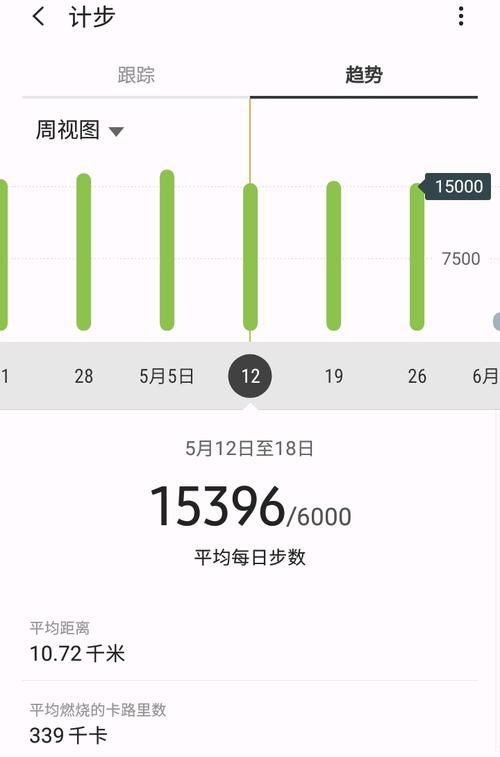 5000步相当于多少公里?