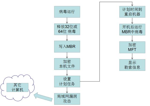 瑞星勒索病毒专杀工具（新的Petya勒索病毒席卷全球）(2)