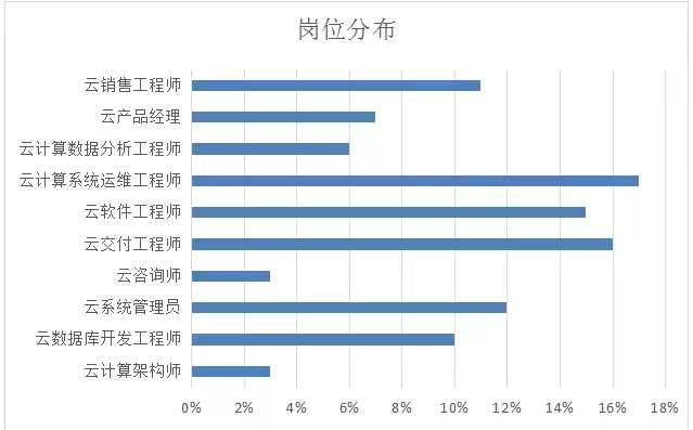 云计算的发展趋势和现状（当下时代火遍网络的）(1)