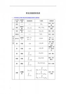 ​官能团的性质（有机化学常见官能团性质总结）