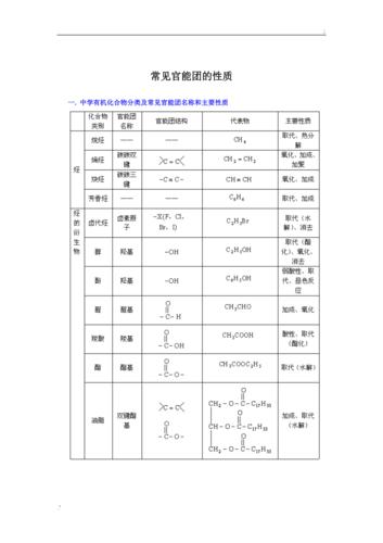 官能团的性质（有机化学常见官能团性质总结）