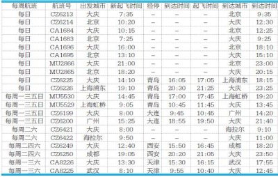 ​大庆机场新航班（从本周日起大庆萨尔图机场航班起降时间大变）