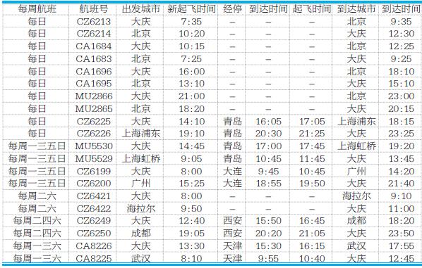 大庆机场新航班（从本周日起大庆萨尔图机场航班起降时间大变）(1)