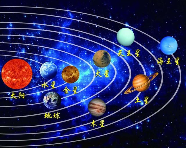 八大行星顺序，大小，运动轨迹你知道吗？简单的让你看懂它们(1)