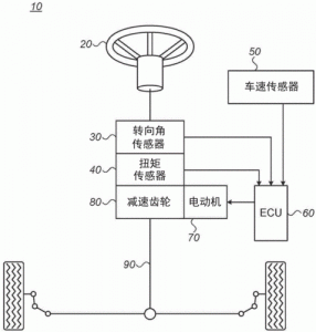 ​角度传感器原理（角度传感器原理介绍）