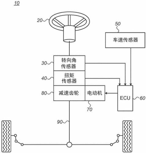 角度传感器原理（角度传感器原理介绍）