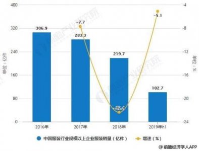 ​规模以上企业是何含义