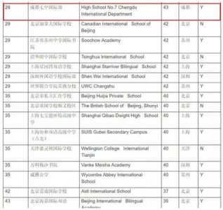 ​北京清华附中分校排名