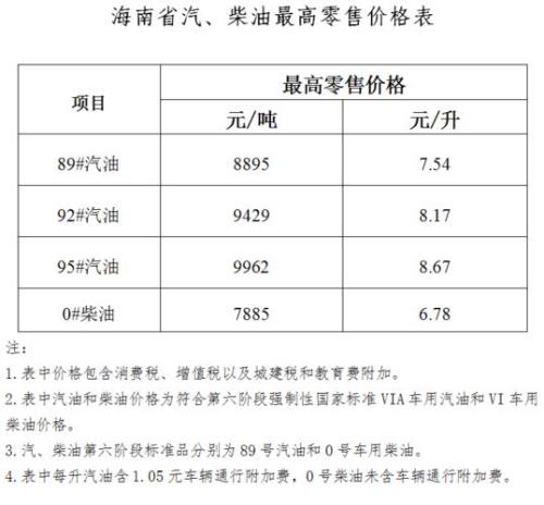 92汽油一吨是多少升