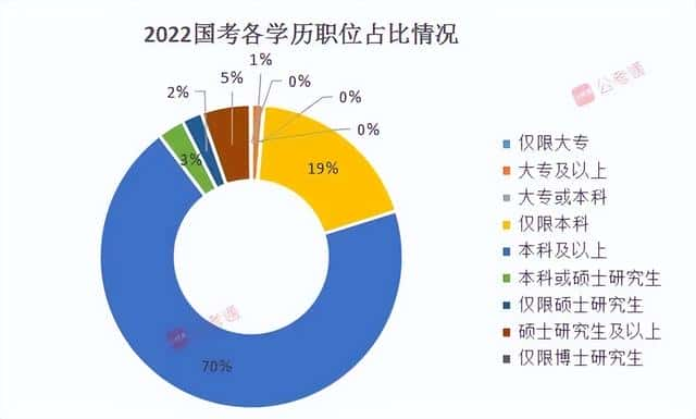 中考改革普职比（中考普职分流是什么意思）