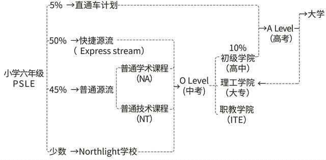 中考改革普职比（中考普职分流是什么意思）