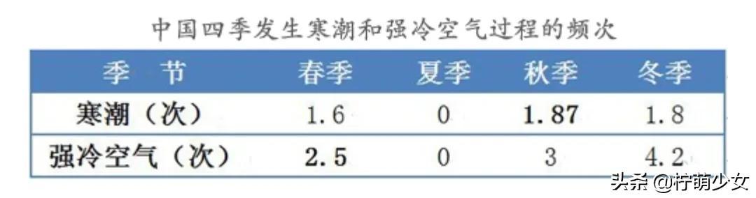 寒潮是怎么形成的(寒潮发生在什么季节)