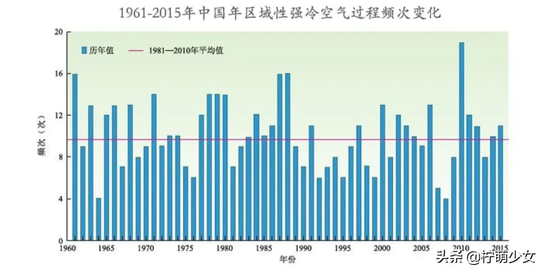 寒潮是怎么形成的(寒潮发生在什么季节)