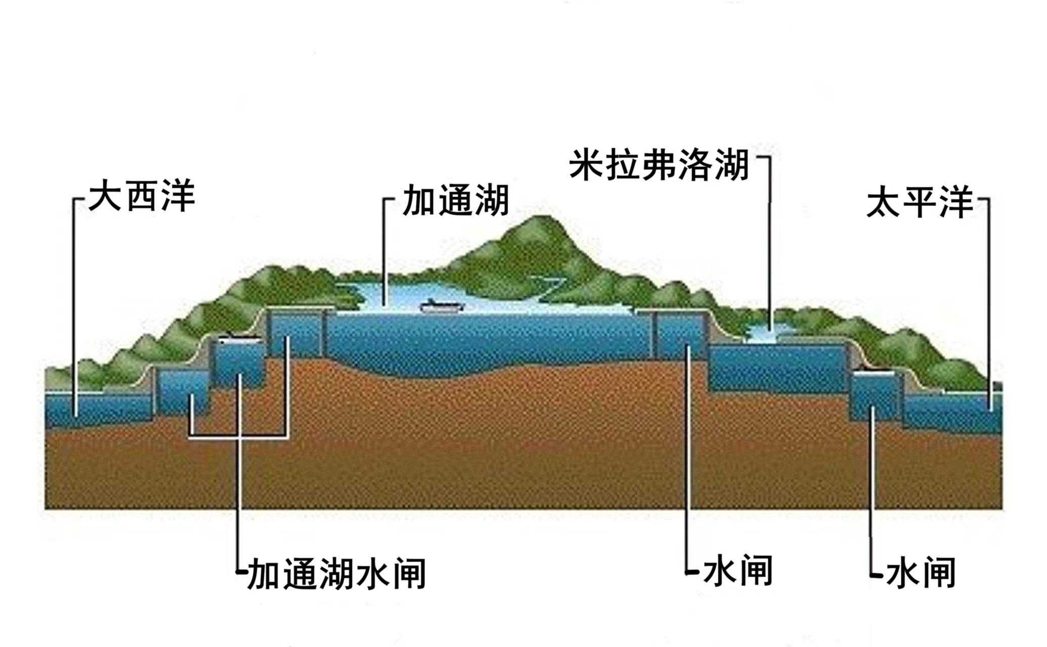 巴拿马运河沟通哪两个大洋(巴拿马运河连接了哪两个大洋)