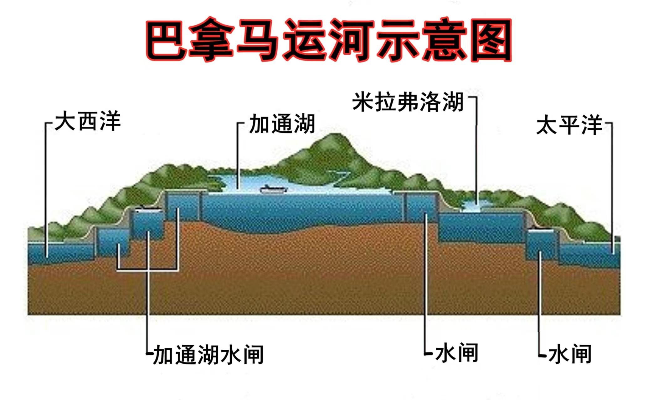 巴拿马运河沟通哪两个大洋(巴拿马运河连接了哪两个大洋)