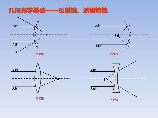 老花镜是凸透镜还是凹透镜（老花镜的介绍）