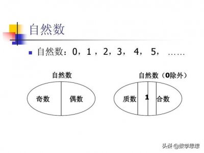 ​自然数包括（都有哪些内容）