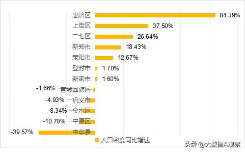 郑州几个区几县（河南省郑州有哪几个区）