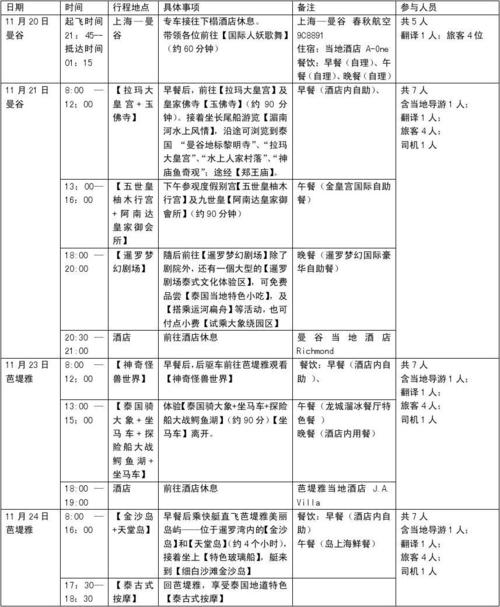 二、行程安排