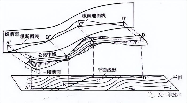 道路横断面和纵断面的区别(道路横断面和纵断面设计规范)