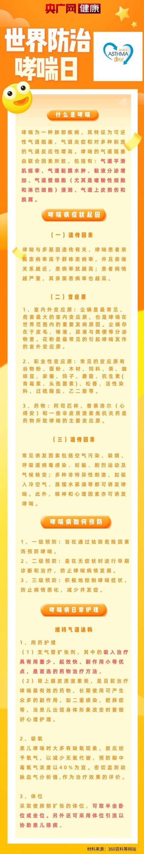 23个世界哮喘日（我想呼吸世界哮喘病日）(1)