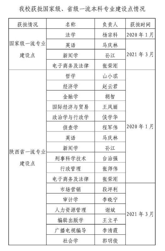 法学的五院四系是什么（法学界的五院四系是哪些学校）