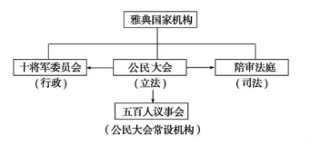 古希腊文明发展脉络：从城邦到大帝国，是世界影响最广的古文明