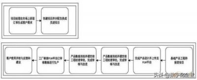 ​西门子plm系统(西门子plc200SMART)