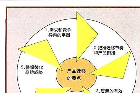 产品策略有哪些方法