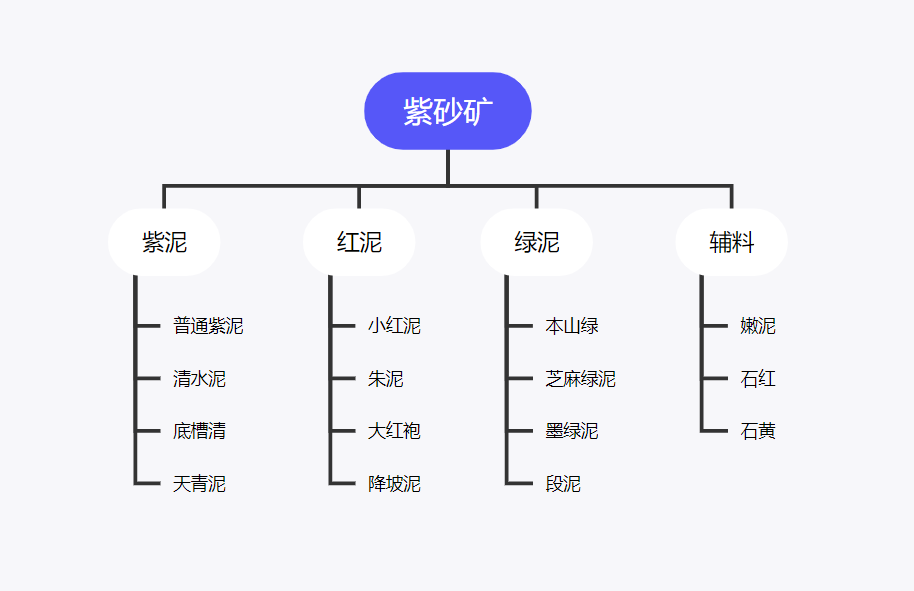 紫砂和紫泥的区别(紫砂和紫泥是一回事吗)