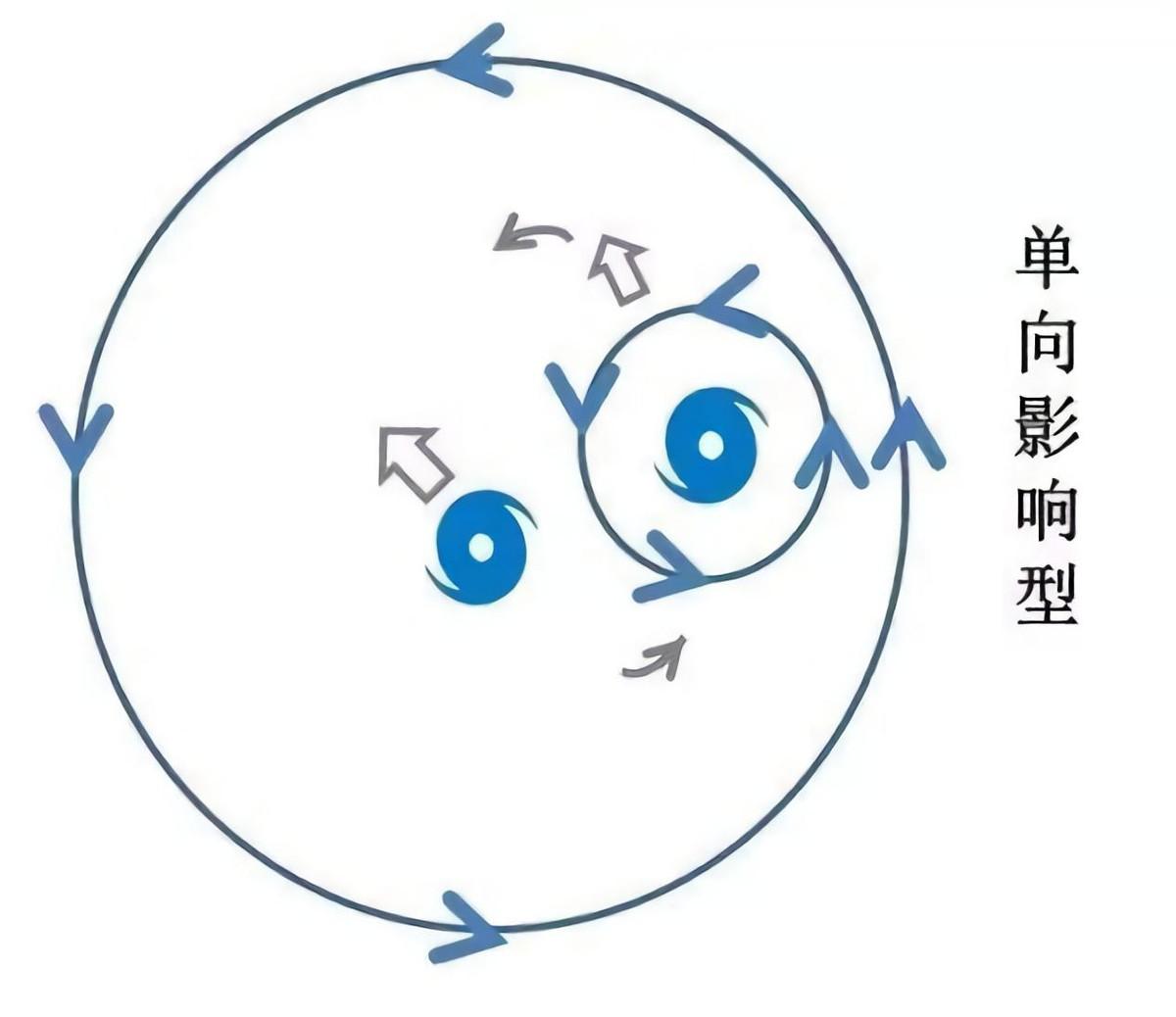 双台风效应又称作什么效应(双台风效应的原理)