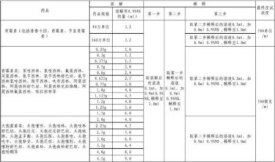 ​1000微克每毫升换算成微克每克