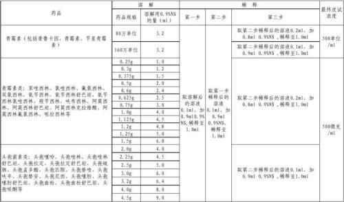 1000微克每毫升换算成微克每克