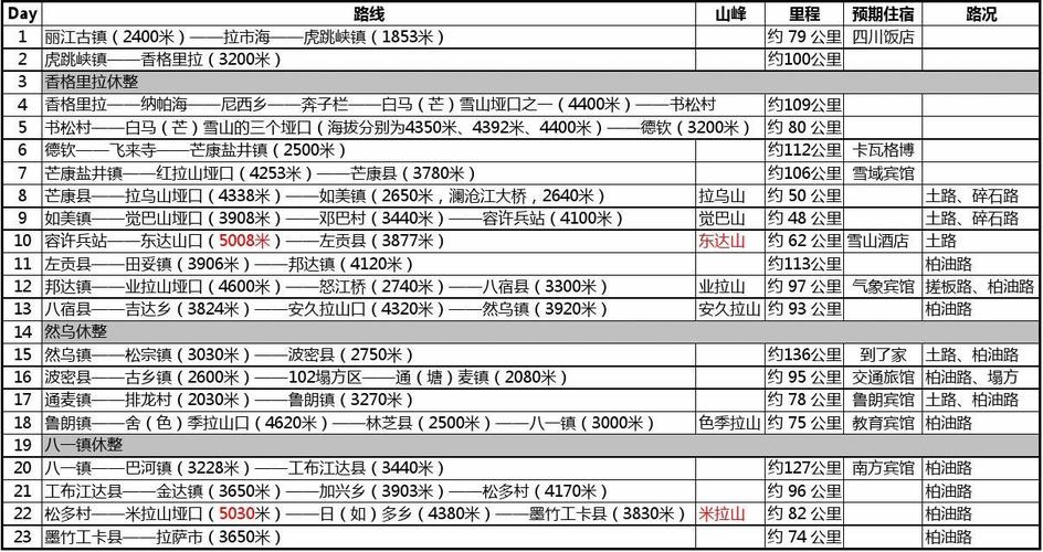 二、行程安排