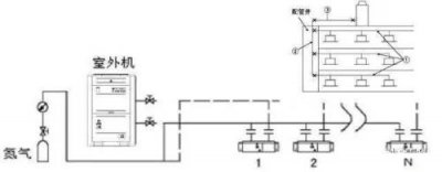 ​空调多大落差需要设置回油弯