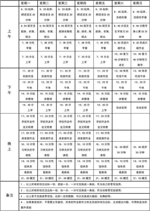 1、时间安排