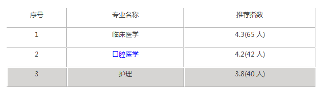 川北医学院是几本(川北医学院是211还是985)