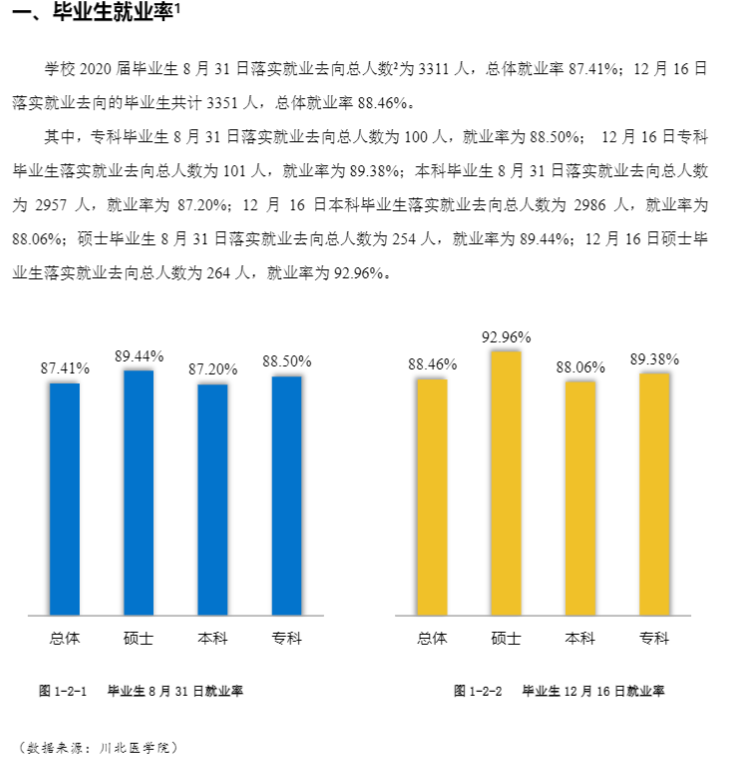 川北医学院是几本(川北医学院是211还是985)