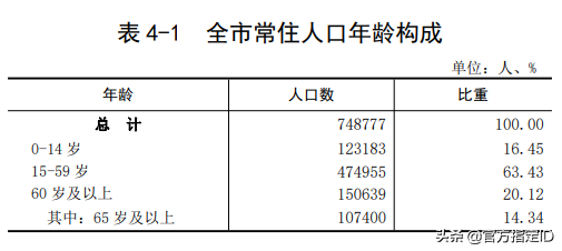 开平市有多少人口(开平市各镇人口数量排名)