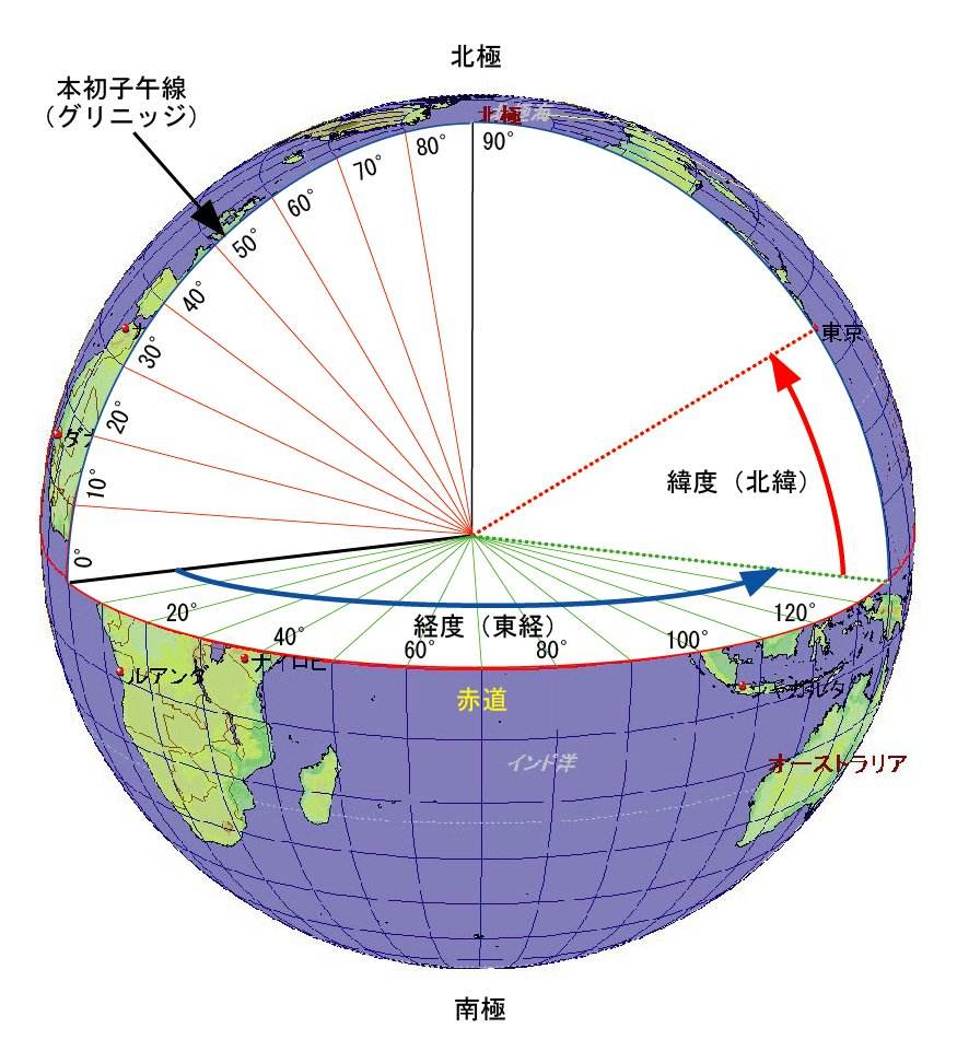 纬度是什么意思(什么是纬度)