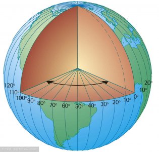 ​纬度是什么意思(什么是纬度)
