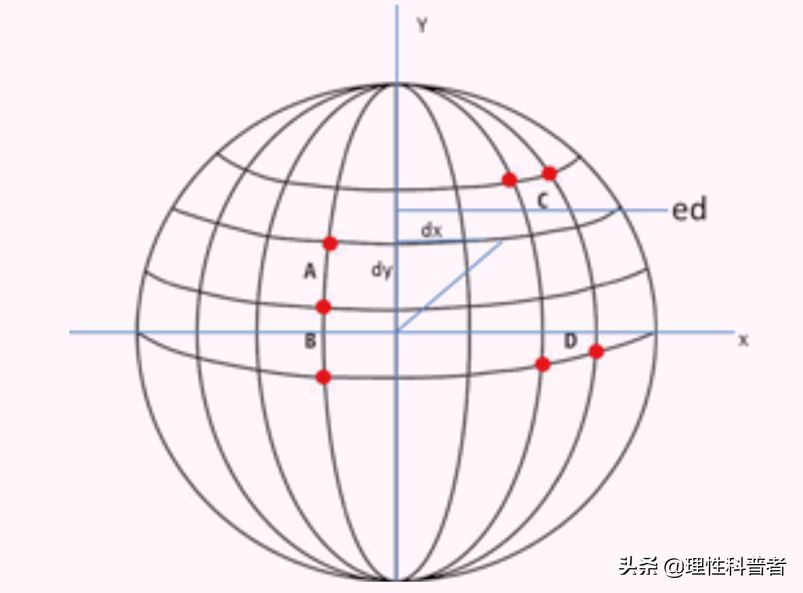 纬度是什么意思(什么是纬度)