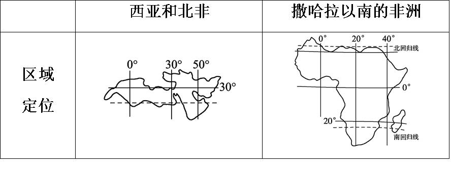 西亚的地形特征(西亚地形以什么为主)