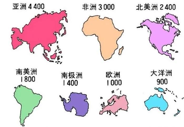 全球五大洲的排名（世界五大洲是哪五大洲）