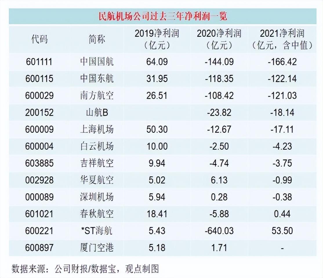 空姐工资是多少钱一个月（空姐工资多少一个月）