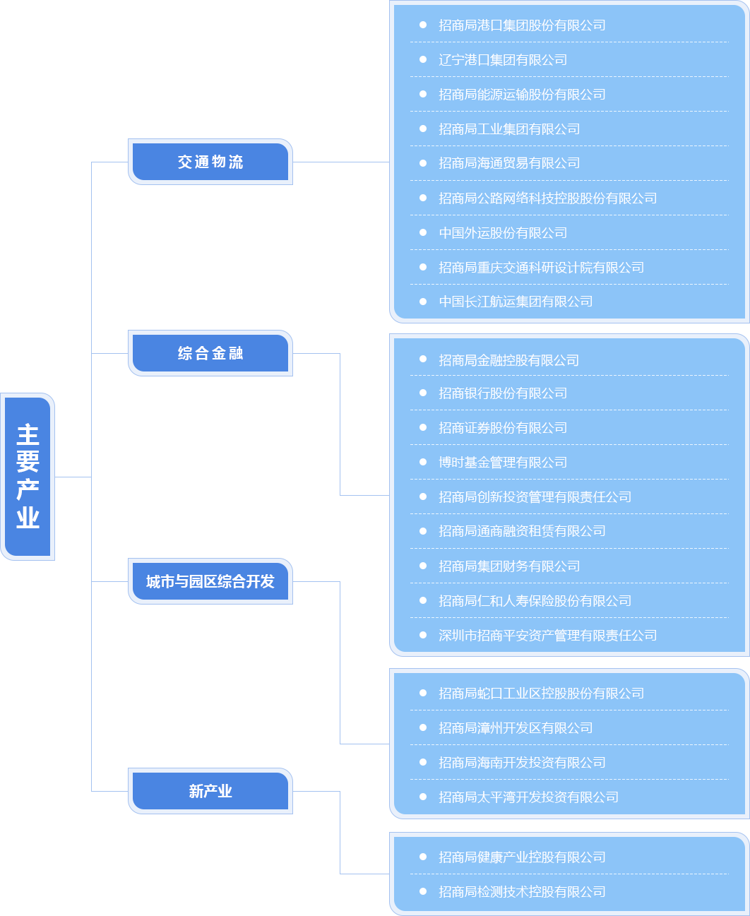 招商局是什么单位(招商局是好单位吗)