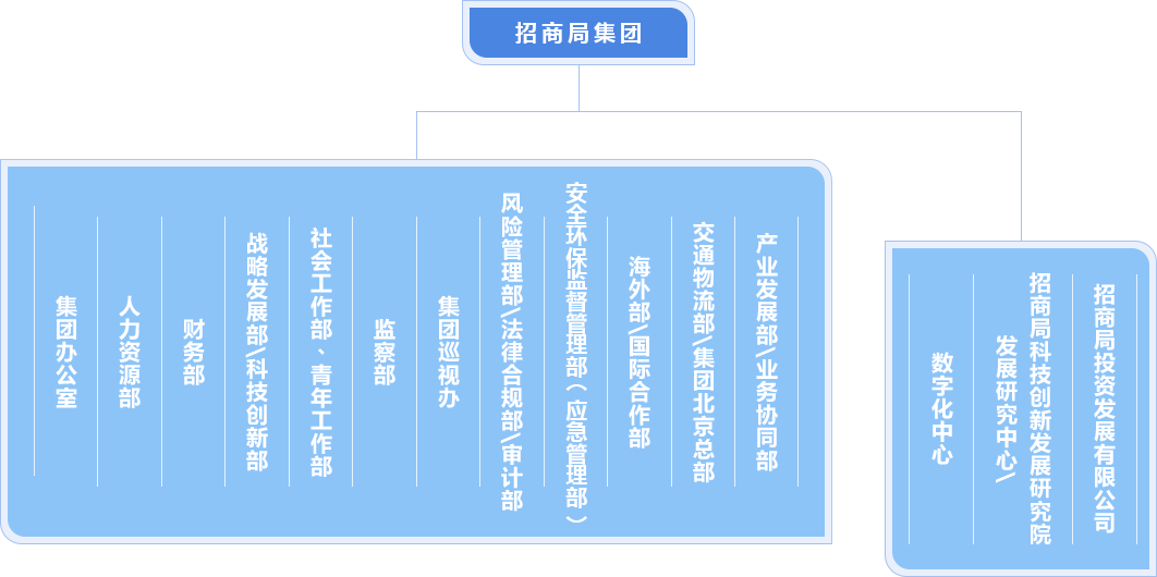 招商局是什么单位(招商局是好单位吗)