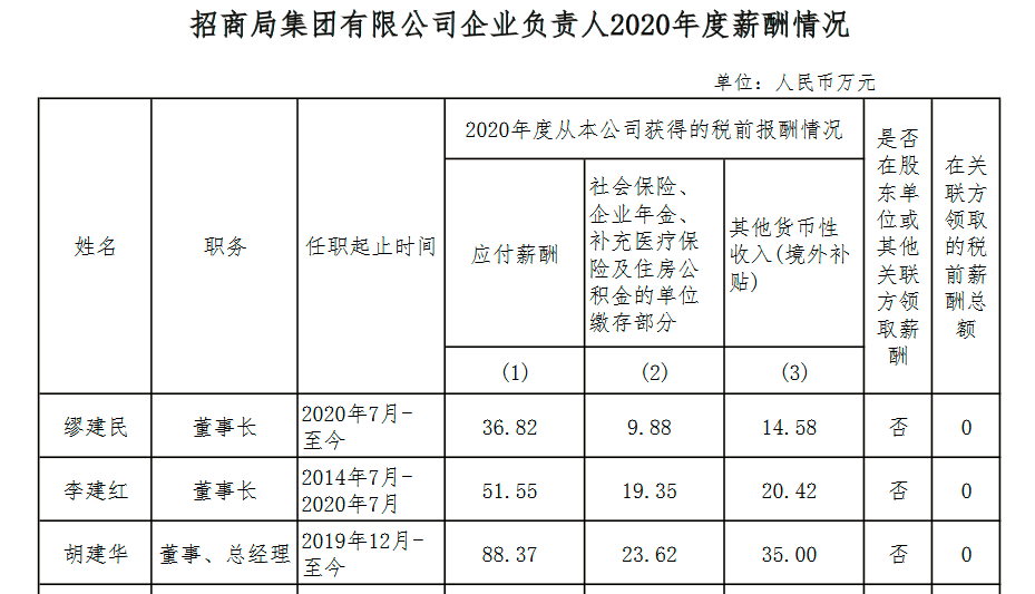 招商局是什么单位(招商局是好单位吗)