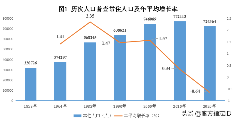 岑溪市有多少人口(岑溪市各镇有多少人口)